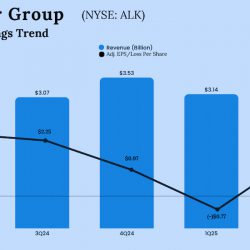 Alaska Air Group Q2 2025 earnings
