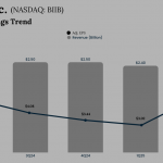 Biogen Q2 2025 Earnings