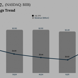 Biogen Q2 2025 Earnings