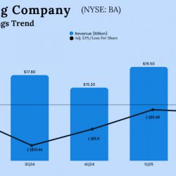 Boeing Q2 2025 earnings