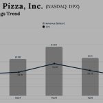 Domino’s Pizza Q2 2025 Earnings