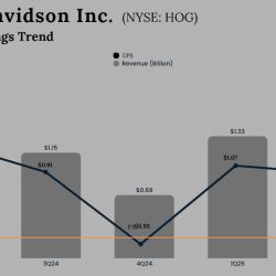 Harley-Davidson Q2 2025 earnings