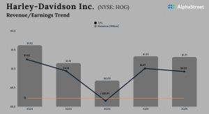 Harley-Davidson Q2 2025 earnings