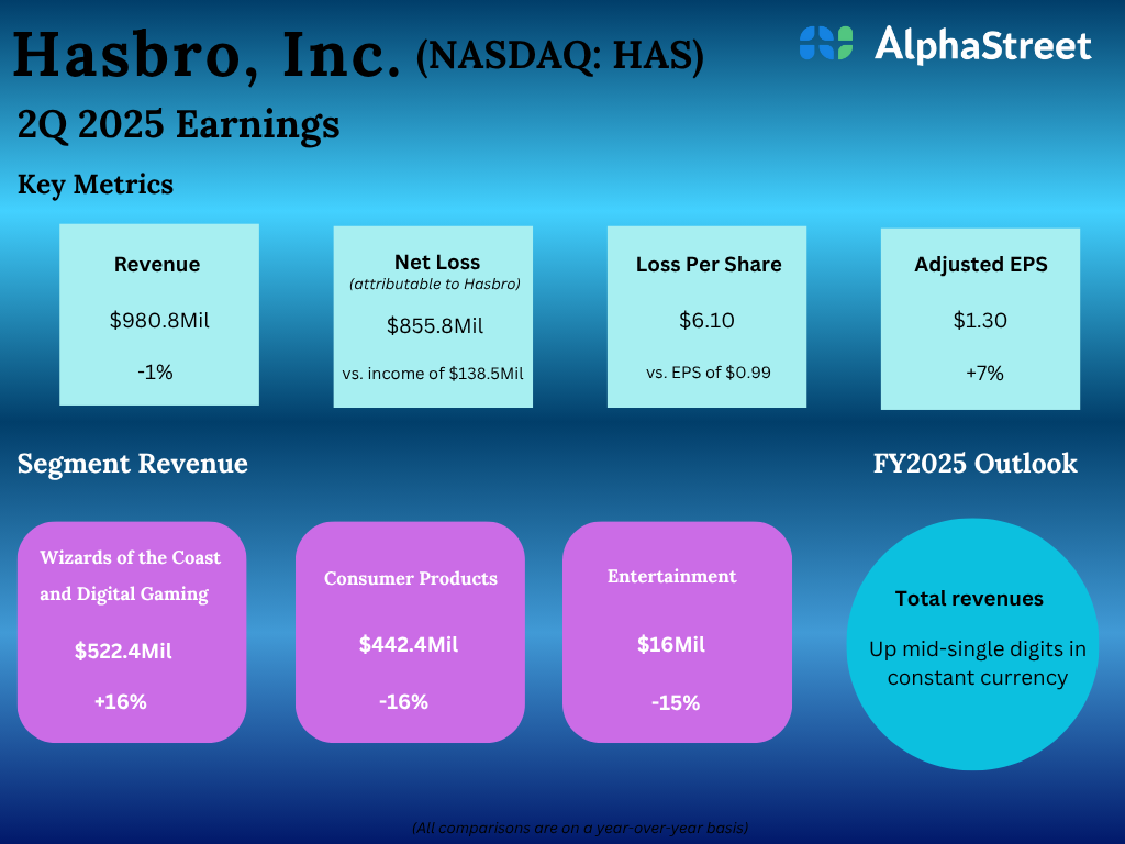 HABRO Q2 2025 Ganancias: destacados financieros y trimestrales importantes HABRO Q2 2025 Ganancias: destacados financieros y trimestrales importantes