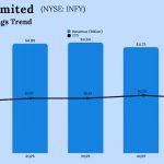 Infosys Q1 2026 earnings