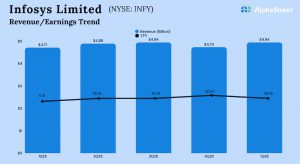 Infosys Q1 2026 earnings