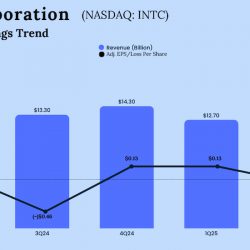 Intel Q2 2025 earnings