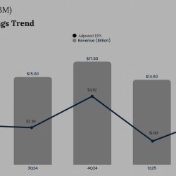 International Business Machines Q2 2025 earnings
