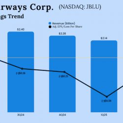 JetBlue Q2 2025 earnings