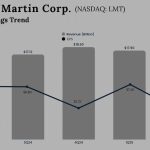 Lockheed Martin Q2 2025 Earnings