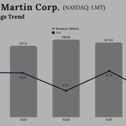 Lockheed Martin Q2 2025 Earnings