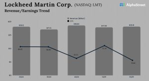 Lockheed Martin Q2 2025 Earnings
