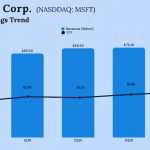 Microsoft Q4 2025 earnings