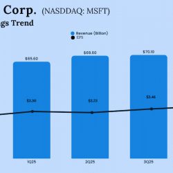 Microsoft Q4 2025 earnings