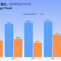 Netflix Q2 2025 Earnings Infographic