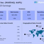 Apple Q3 2025 Earnings