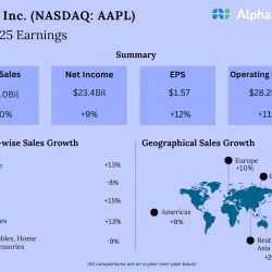 Apple Q3 2025 Earnings