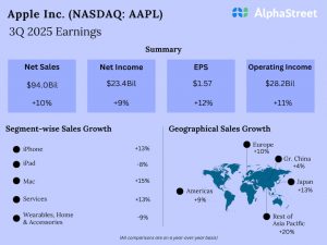 Apple Q3 2025 Earnings