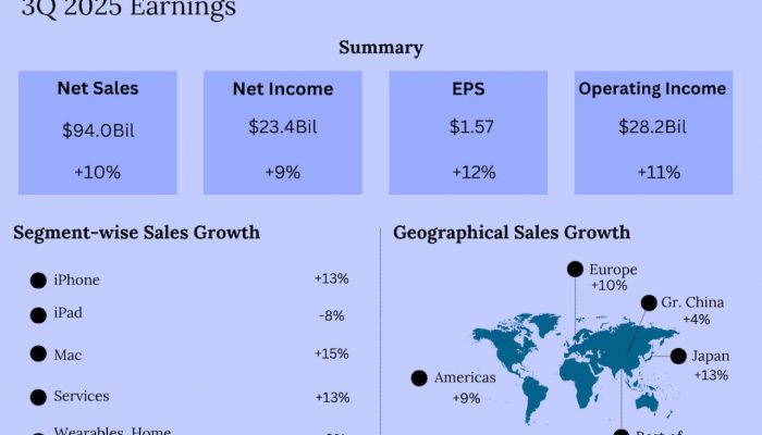 Apple Q3 2025 Earnings
