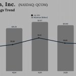 Qualcomm Q3 2025 Earnings