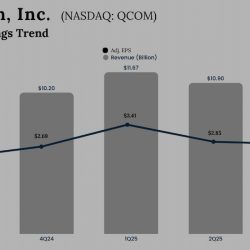 Qualcomm Q3 2025 Earnings