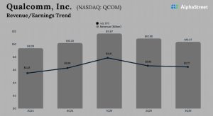 Qualcomm Q3 2025 Earnings