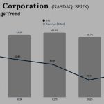 Starbucks Q3 2025 earnings