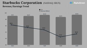Starbucks Q3 2025 earnings