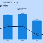 Tesla Q2 2025 Earnings
