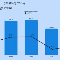 Tesla Q2 2025 Earnings