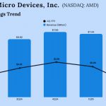 AMD Q2 2025 Earnings
