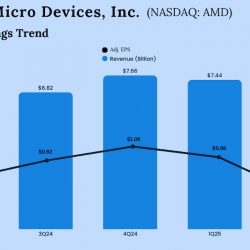 AMD Q2 2025 Earnings