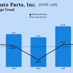 Advance Auto Parts Q2 2025 Earnings
