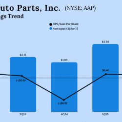 Advance Auto Parts Q2 2025 Earnings