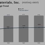 Applied Materials Q3 2025 earnings