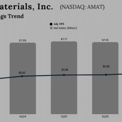 Applied Materials Q3 2025 earnings