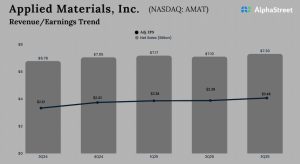 Applied Materials Q3 2025 earnings