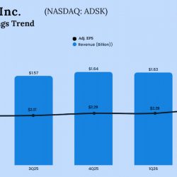 Autodesk Q2 2026 earnings