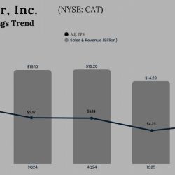 Caterpillar Q2 2025 Earnings
