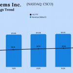 Cisco Q4 2025 earnings