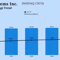 Cisco Q4 2025 earnings