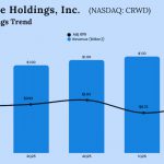 CrowdStrike Q2 2026 earnings