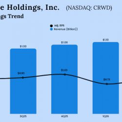 CrowdStrike Q2 2026 earnings