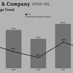Deere & Company Q3 2025 earnings