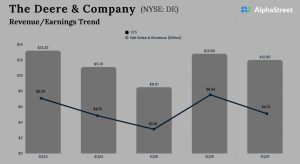 Deere & Company Q3 2025 earnings