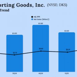 Dick’s Sporting Goods Q2 2025 earnings