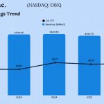 Dropbox Q2 2025 earnings