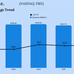 Dropbox Q2 2025 earnings