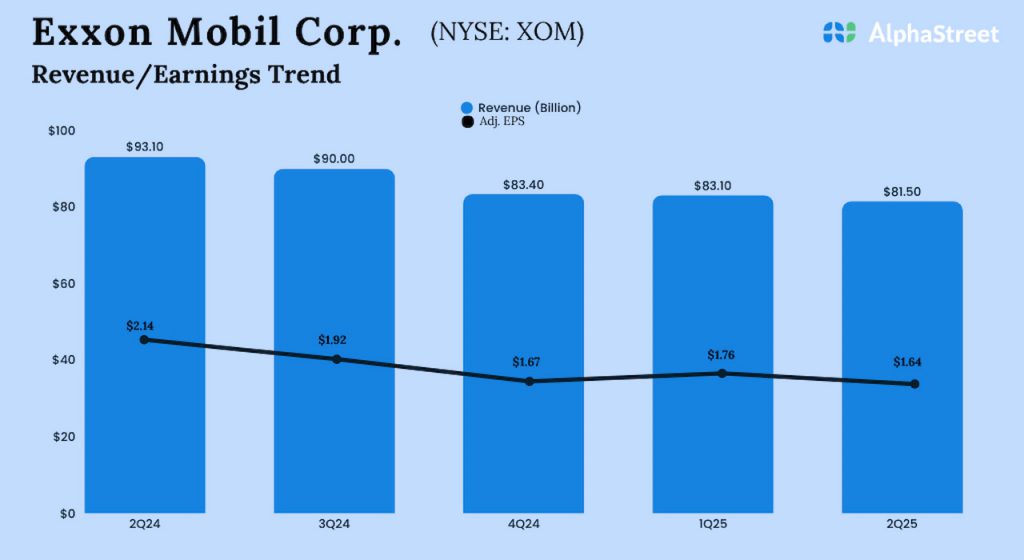 Exxon Mobil Q2 2025 earnings