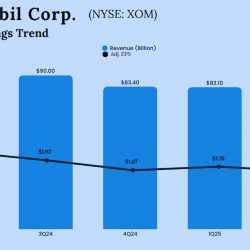 Exxon Mobil Q2 2025 earnings